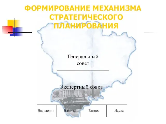 ФОРМИРОВАНИЕ МЕХАНИЗМА СТРАТЕГИЧЕСКОГО ПЛАНИРОВАНИЯ Население Власть Бизнес Наука Экспертный совет Генеральный совет