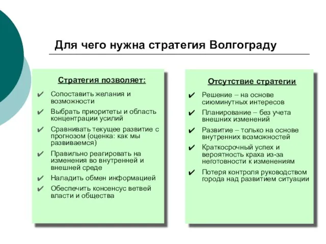 Для чего нужна стратегия Волгограду Стратегия позволяет: Отсутствие стратегии Сопоставить желания и