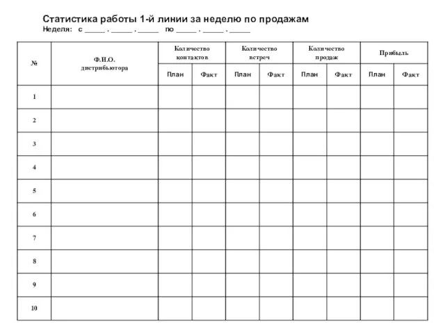 Статистика работы 1-й линии за неделю по продажам Неделя: с _____ .