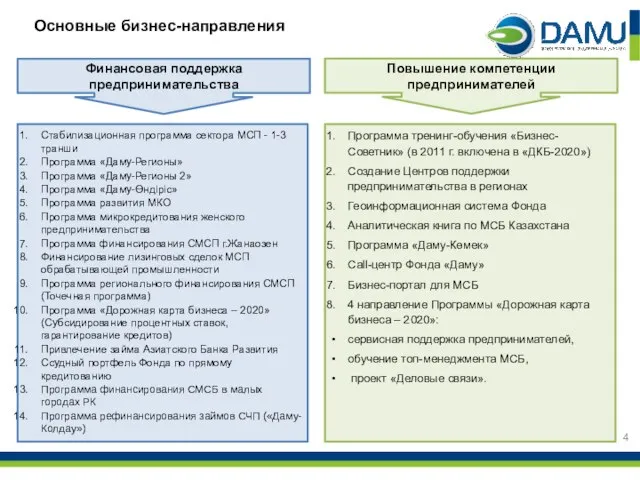 Основные бизнес-направления Стабилизационная программа сектора МСП - 1-3 транши Программа «Даму-Регионы» Программа