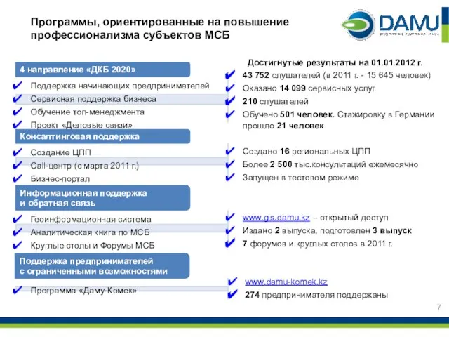 Консалтинговая поддержка Информационная поддержка и обратная связь Поддержка предпринимателей с ограниченными возможностями