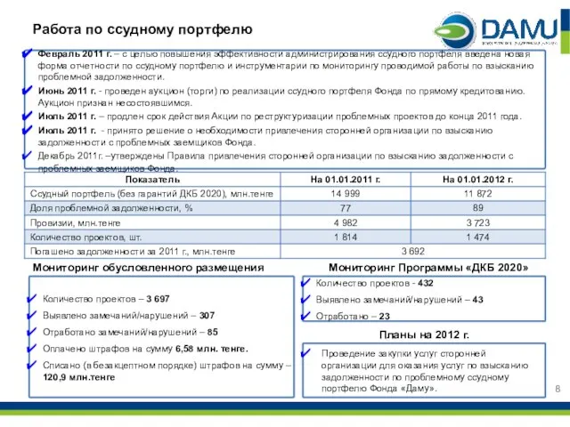 Количество проектов – 3 697 Выявлено замечаний/нарушений – 307 Отработано замечаний/нарушений –