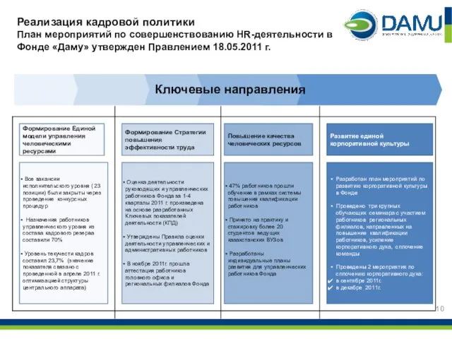 Реализация кадровой политики План мероприятий по совершенствованию HR-деятельности в Фонде «Даму» утвержден