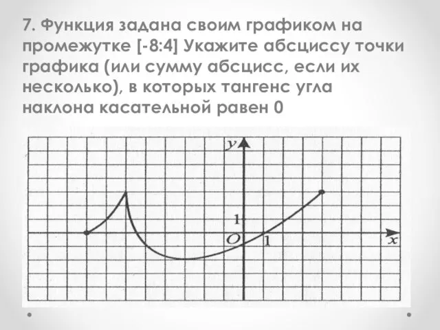 7. Функция задана своим графиком на промежутке [-8:4] Укажите абсциссу точки графика