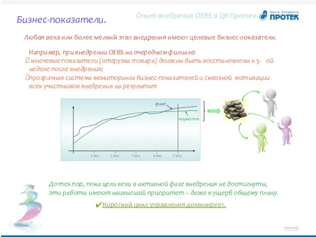 Опыт внедрения OEBS в ЦВ Протек. Бизнес-показатели. Любая веха или более мелкий