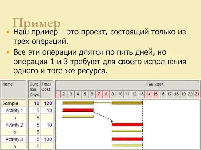 Пример Наш пример – это проект, состоящий только из трех операций. Все