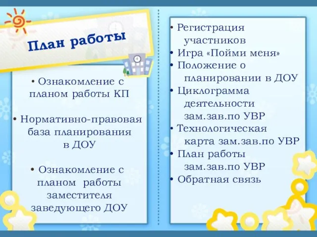 План работы Ознакомление с планом работы КП Нормативно-правовая база планирования в ДОУ