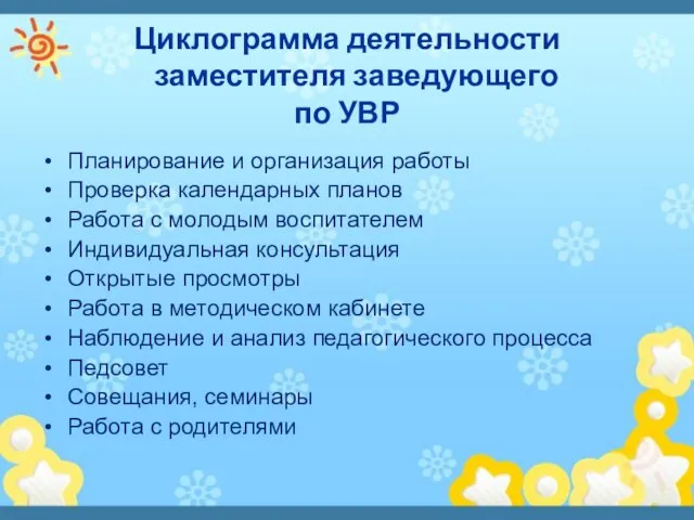 Циклограмма деятельности заместителя заведующего по УВР Планирование и организация работы Проверка календарных