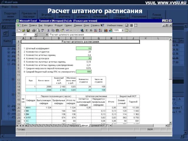 VSUE, WWW.VVSU.RU Расчет штатного расписания