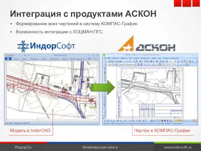 Интеграция с продуктами АСКОН Формирование всех чертежей в систему КОМПАС-График. Возможность интеграции с ЛОЦМАН:ПГС. 7