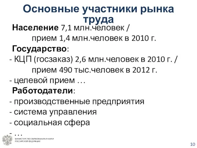 Основные участники рынка труда Население 7,1 млн.человек / прием 1,4 млн.человек в