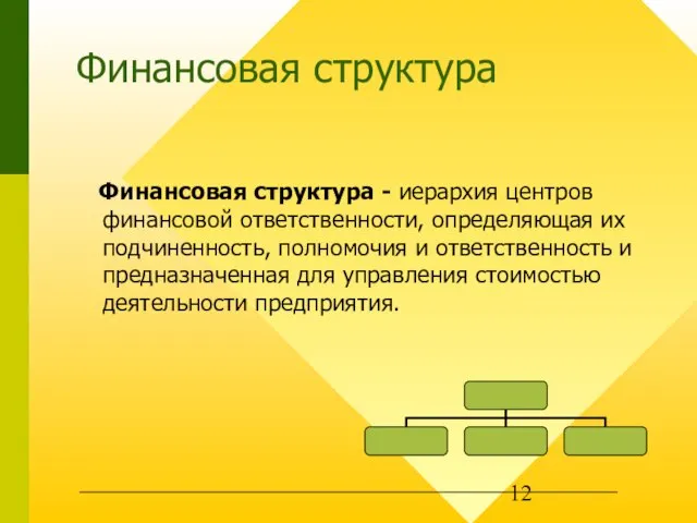 Финансовая структура Финансовая структура - иерархия центров финансовой ответственности, определяющая их подчиненность,