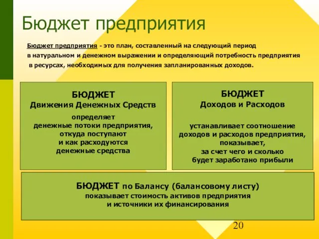 Бюджет предприятия Бюджет предприятия - это план, составленный на следующий период в