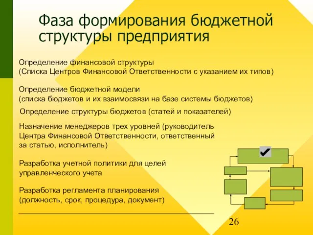 Фаза формирования бюджетной структуры предприятия Определение финансовой структуры (Списка Центров Финансовой Ответственности