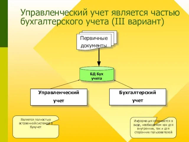 Управленческий учет является частью бухгалтерского учета (III вариант) БД Бух учета Бухгалтерский