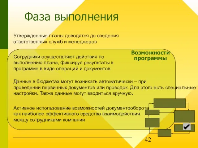 Фаза выполнения Утвержденные планы доводятся до сведения ответственных служб и менеджеров Сотрудники