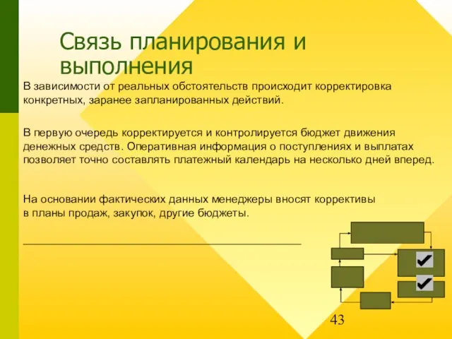 Связь планирования и выполнения В зависимости от реальных обстоятельств происходит корректировка конкретных,