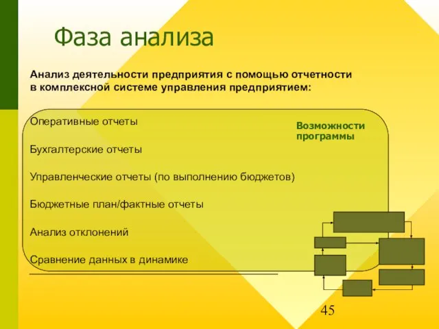 Фаза анализа Анализ деятельности предприятия с помощью отчетности в комплексной системе управления