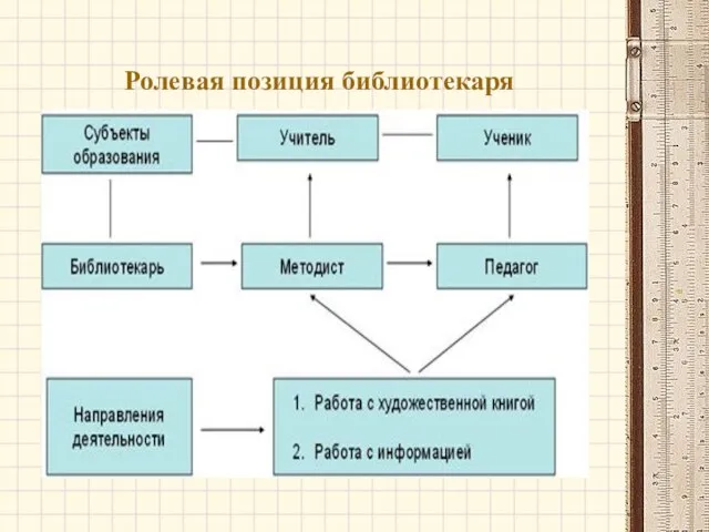 Ролевая позиция библиотекаря Ролевая позиция библиотекаря