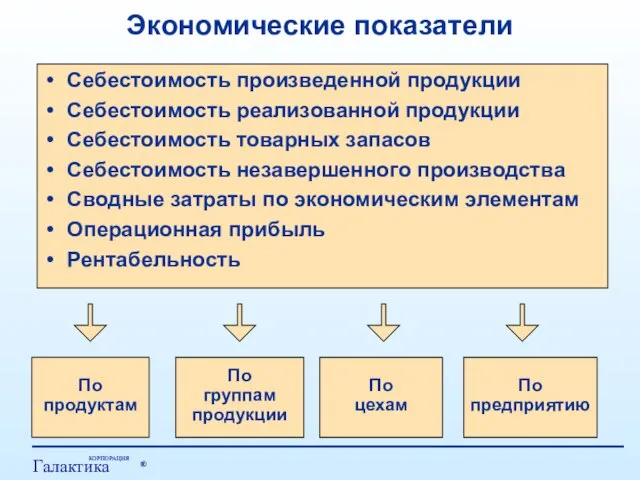 Экономические показатели