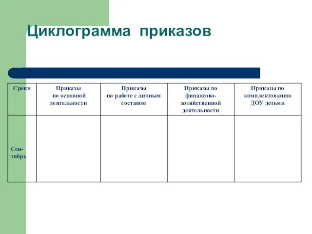 Циклограмма приказов