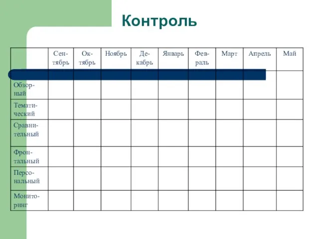 Контроль Контроль и руководство - оказание ме