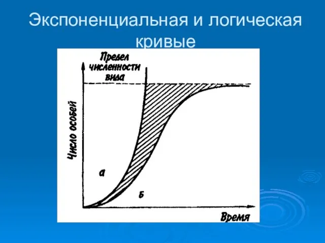 Экспоненциальная и логическая кривые