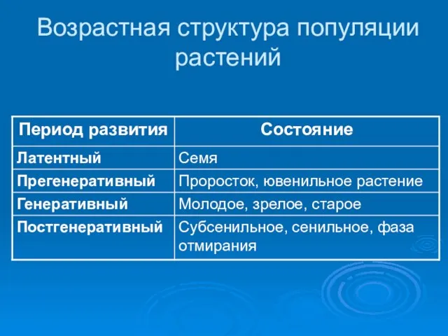 Возрастная структура популяции растений