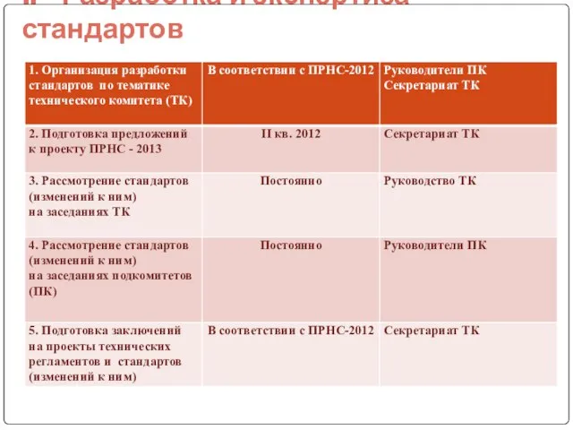 I. Разработка и экспертиза стандартов