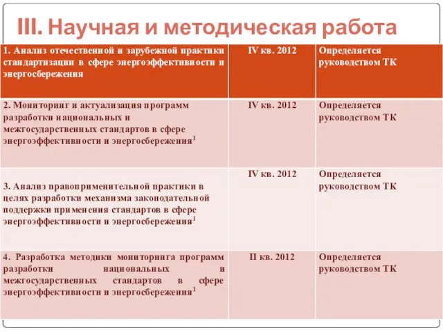 III. Научная и методическая работа