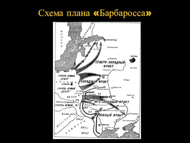 Схема плана «Барбаросса»