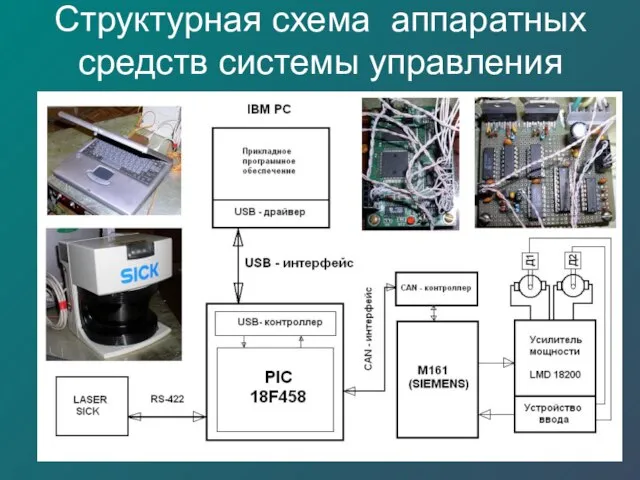 Структурная схема аппаратных средств системы управления