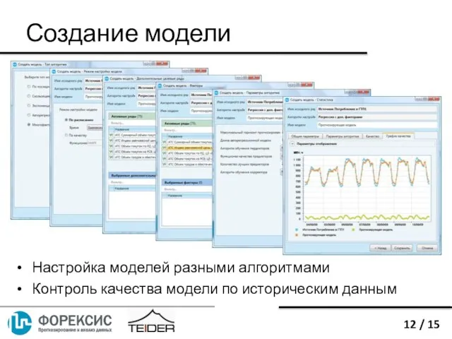 Создание модели Настройка моделей разными алгоритмами Контроль качества модели по историческим данным 12 / 15