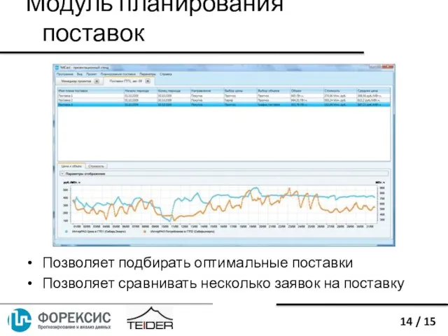 Позволяет подбирать оптимальные поставки Позволяет сравнивать несколько заявок на поставку Модуль планирования поставок 14 / 15