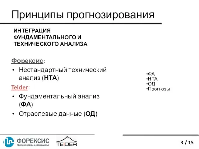 Принципы прогнозирования Форексис: Нестандартный технический анализ (НТА) Teider: Фундаментальный анализ (ФА) Отраслевые