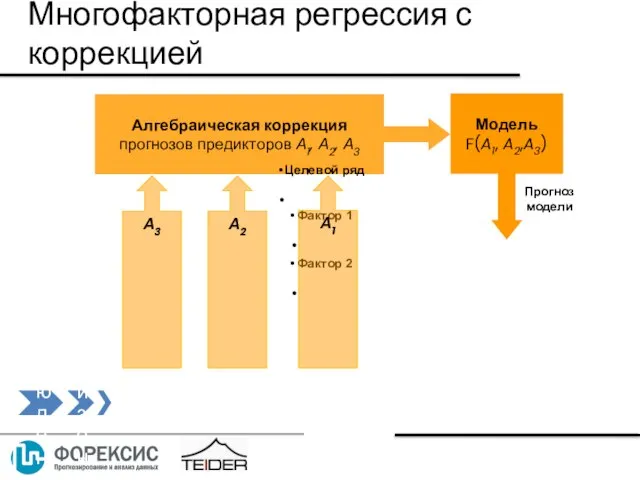 Алгебраическая коррекция прогнозов предикторов А1, А2, А3 Многофакторная регрессия с коррекцией Целевой