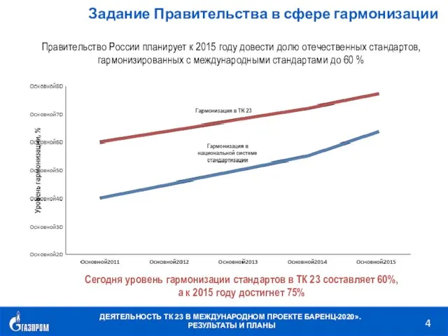 Правительство России планирует к 2015 году довести долю отечественных стандартов, гармонизированных с