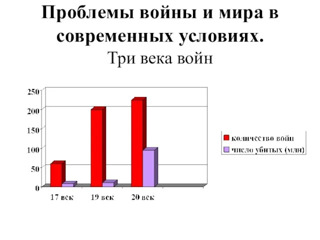 Проблемы войны и мира в современных условиях. Три века войн