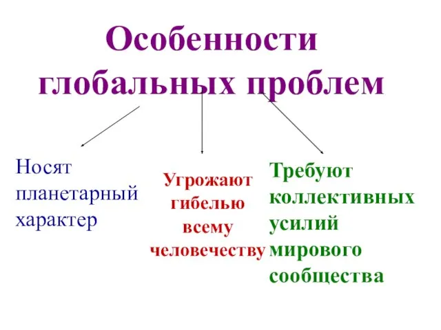 Особенности глобальных проблем Носят планетарный характер Угрожают гибелью всему человечеству Требуют коллективных усилий мирового сообщества