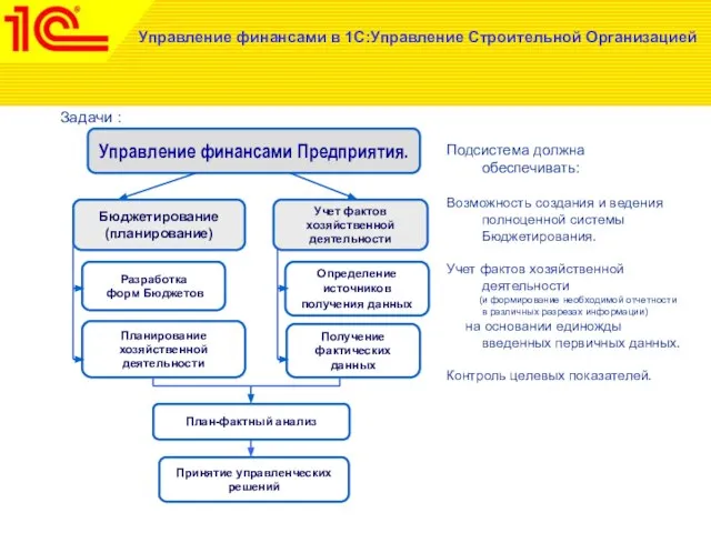 Управление финансами в 1С:Управление Строительной Организацией Задачи : Подсистема должна обеспечивать: Возможность