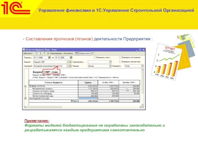 Управление финансами в 1С:Управление Строительной Организацией - Составления прогнозов (планов) деятельности Предприятия