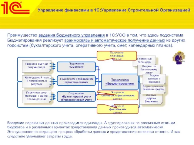 Управление финансами в 1С:Управление Строительной Организацией Преимущество ведения бюджетного управления в 1С:УСО