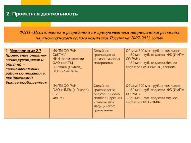 2. Проектная деятельность ФЦП «Исследования и разработки по приоритетным направлениям развития научно-технологического