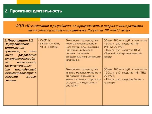 2. Проектная деятельность ФЦП «Исследования и разработки по приоритетным направлениям развития научно-технологического