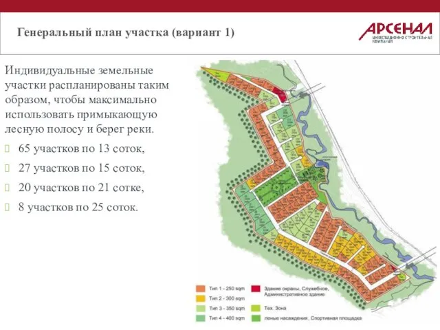 Генеральный план участка (вариант 1) Индивидуальные земельные участки распланированы таким образом, чтобы