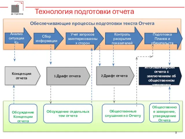 Технология подготовки отчета