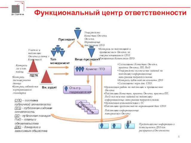 Функциональный центр ответственности