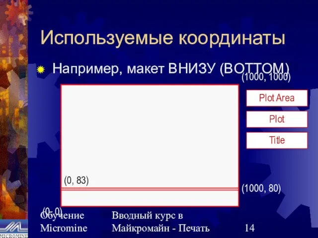 Обучение Micromine Вводный курс в Майкромайн - Печать Используемые координаты Например, макет ВНИЗУ (BOTTOM)