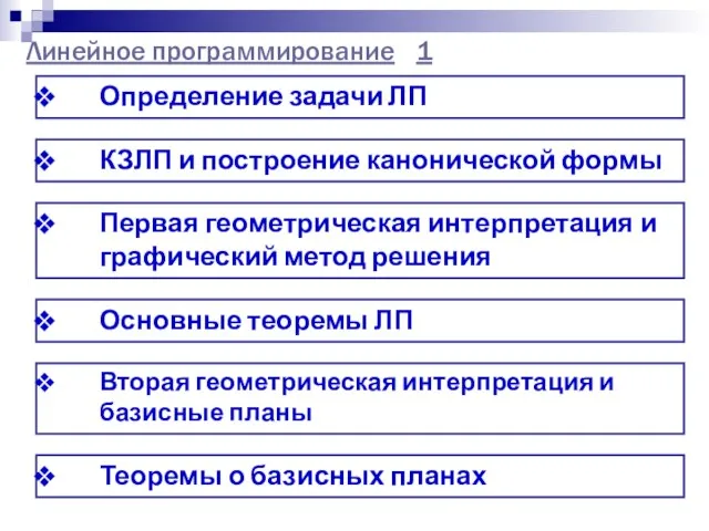 Линейное программирование 1 Определение задачи ЛП КЗЛП и построение канонической формы Первая