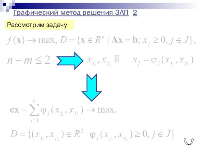 Графический метод решения ЗЛП 2 Рассмотрим задачу